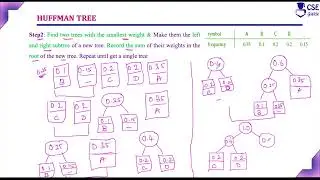 Huffman Tree & Codes Example1 | Greedy Tech.| L 125 | Design & Analysis of Algorithm