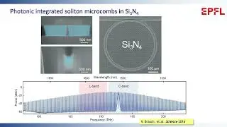 2024 SPIE Photonics WEST - Ultra low loss Silicon nitride integrated photonics