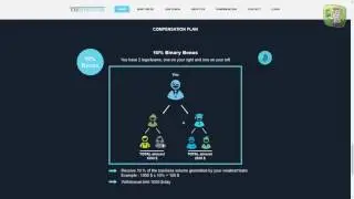 YesMyBitcoin net   новый проект  Неограниченный заработок в интернете!