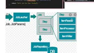 Spring Batch H2 Database