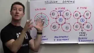 EEVblog 