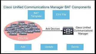 Implementing CUCM provisioning features