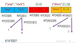 5. Lists and Tuples