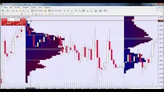 Горизонтальный объем по системе Market prfile и Volume профиль