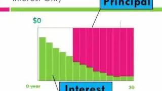 What went wrong with the mortgage market?  Part 2