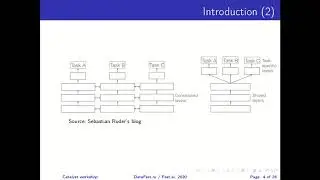 Hristo Vrigazov: Multi-task learning in the real world with Catalyst