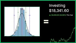 What are Covered Call Options?