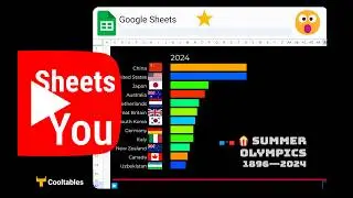 Live Animated Summer Olympics Gold Medal Stats in Google Sheets