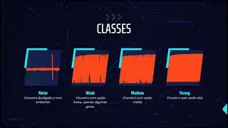 Monitoramento Acústico de Fluxo Hídrico