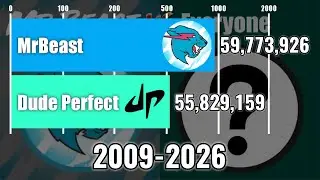 MrBeast Vs Dude Perfect - Subscriber Count History (2009-2026) | MrBeast Vs Everyone [01]