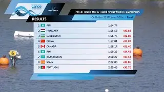 C4 U23 Women 500m - Final / 2025 ICF Canoe-Kayak Sprint World Championships Montemor