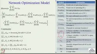 Week 11: Lecture 54: Supply Chain Digital Twin: Network Optimization – A Case Study