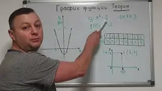 Алгебра 7 класс. График функции. Теория.