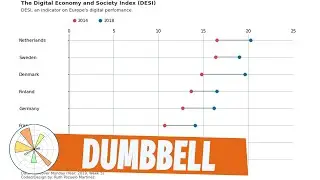 Matplotlib #4: Dumbbell charts