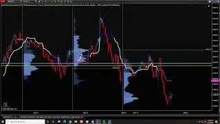 S&P 500 Analysis ｜ Are The Bears Still In Control？