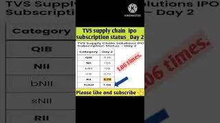 tvs supply chain solutions ipo subscription status_Day 2| tvs supply chain solutions ipo
