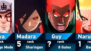 Strongest Taijutsu Users in Naruto and Boruto