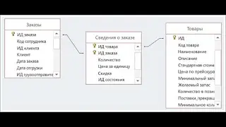 Связь многие ко многим в Sequelize