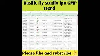 Basilic fly studio ipo gmp today|Basilic fly studio ipo