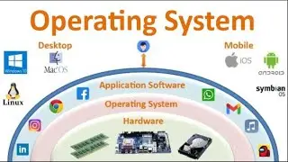 Operating Systems