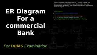 ER diagram for a commercial bank (for DBMS exams).