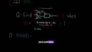 Solving logic circuits!