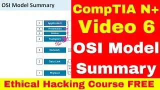 Video 6 OSI Model Summary | CompTIA Network+ | CompTIA N+