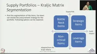 Week 03: Lecture 14: Procurement Strategy (Kraljic Matrix) - I & II