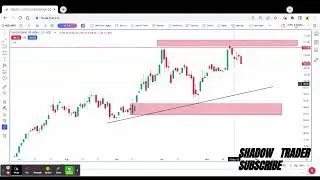 Union bank of india || Technical Analysis