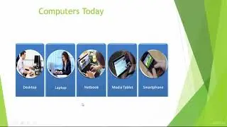 Computer Hardware - Lecture 5 - Urdu / Hindi