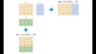 13 Pandas Joins - merge, join, concat