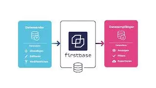Wie funktioniert firstbase, die zentrale Datenaustauschplattform?