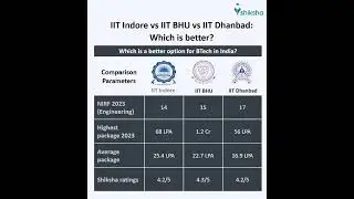IIT Indore Comparison