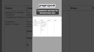 Драматическая ситуация.  #сценарноемастерство  #какпридуматьсюжет  #курсысценаристов #shorts