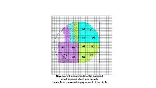 Area of Circle using Squares - Part 2