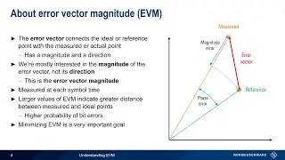 Understanding Error Vector Magnitude (EVM)