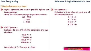 Relational and Logical Operators in Java Programming