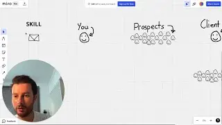 How to earn $10k a month online and escape your 9 to 5