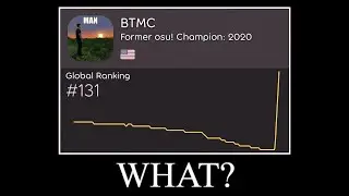 BTMC Reacts to BTMC's 1.1kpp Choke on Jashin | 916pp after 3 years.