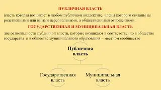 Основные категории теории государственного управления