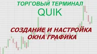 4. Торговый терминал QUIK. Создание и настройка окна графика.