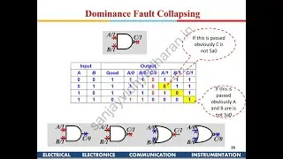 Testability of VLSI: Lecture 3: Fault Collapsing