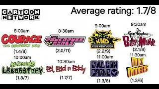 Kids' Saturday Morning Ratings (2/7/04)