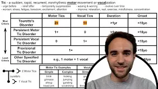 Tic Disorder Diagnosis