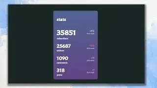 Dashboard State HTML And CSS  Step By Step ||   Dashboard Design || Easyweb Coding