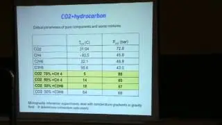 Жан Клод Легро - Кинетика термодиффузии в бинарных жидкостях вблизи критической точки