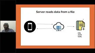 Mobile Apps -Configuration driven development