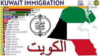 Largest Immigrant Groups in KUWAIT