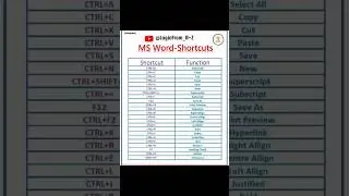 Ms Word Shortcuts🔑 | Computer Shortcuts | 