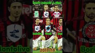 Milan squad 2017/18!!! Who where? 